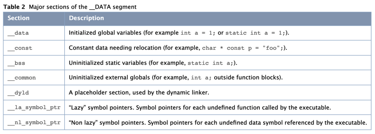 macho_segment_data_section