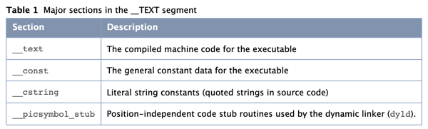 macho_segment_text_section