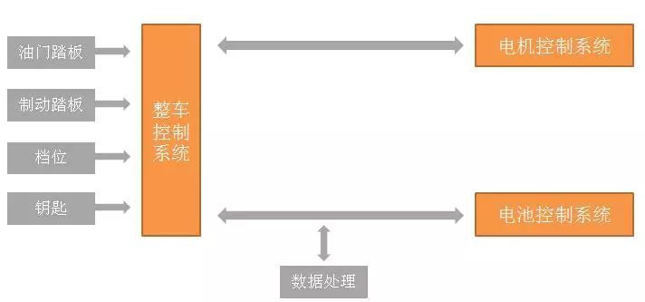 ec_three_part_structure