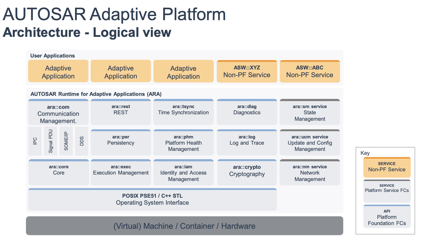 autosar_adaptive_platform