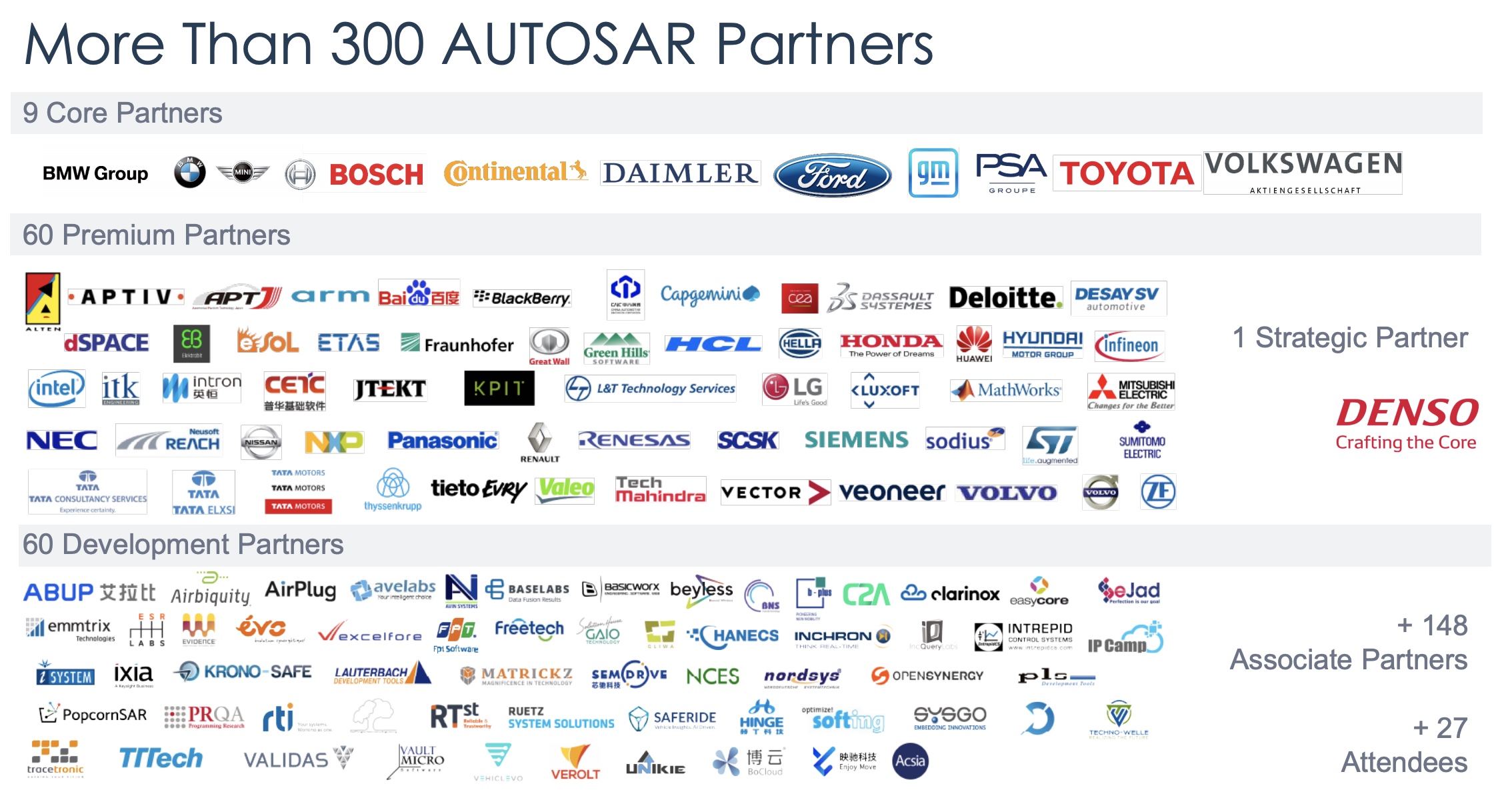 autosar_member_overview