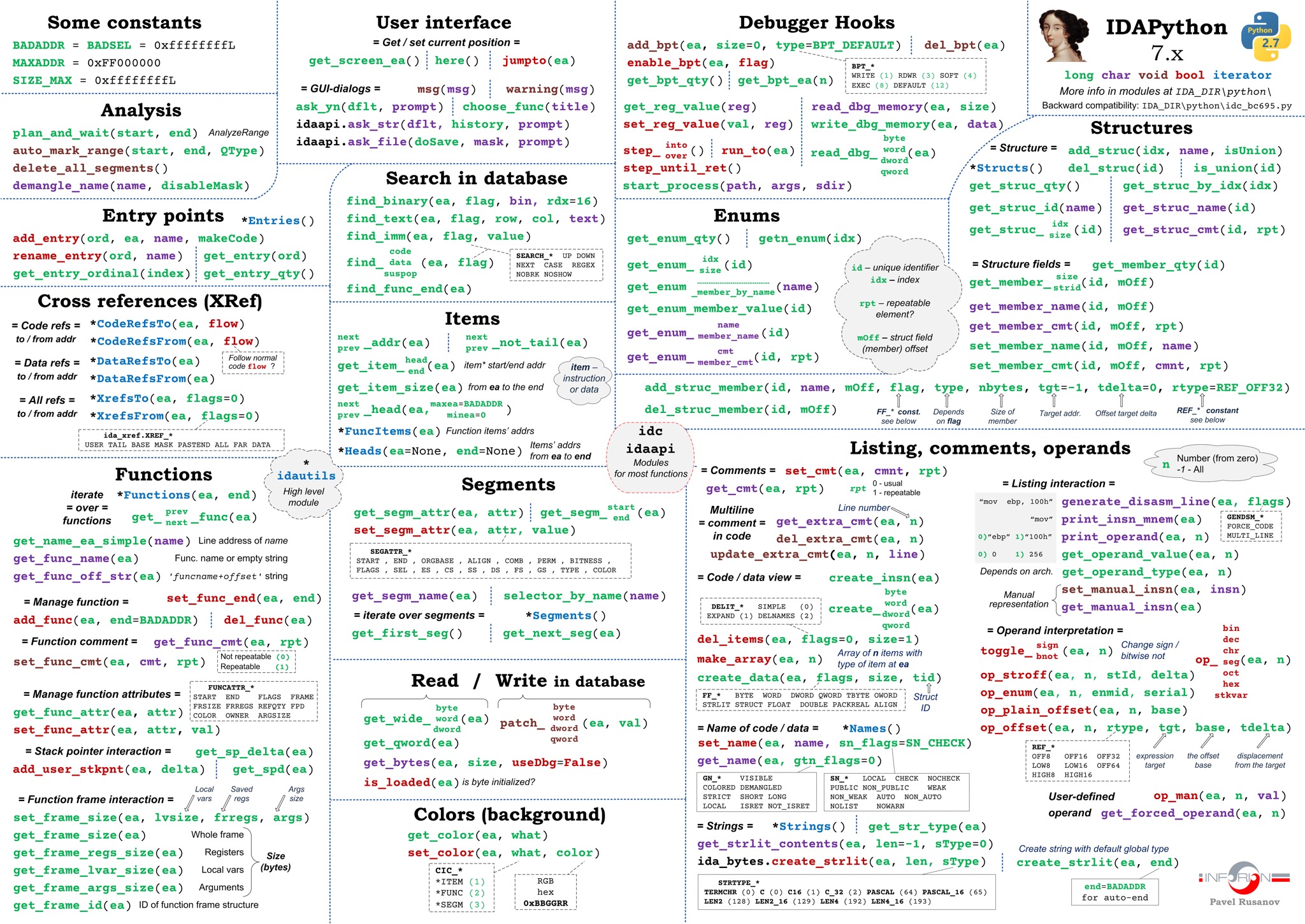 idapython_cheatsheet_7x