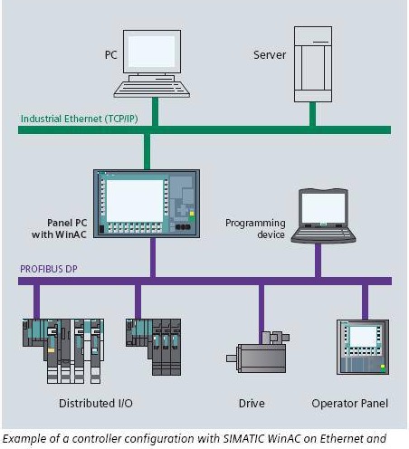 plc_arch_simatic_winac_ethernet