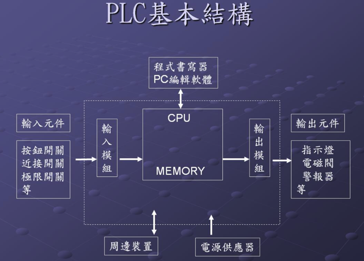 plc_basic_structure