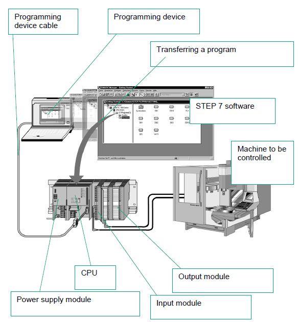 plc_download_code_into_hardware