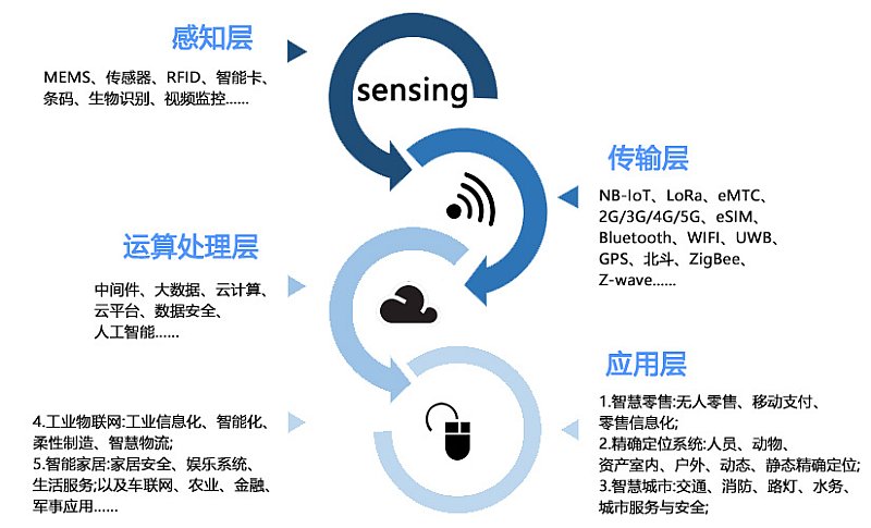 iote_2021_contents