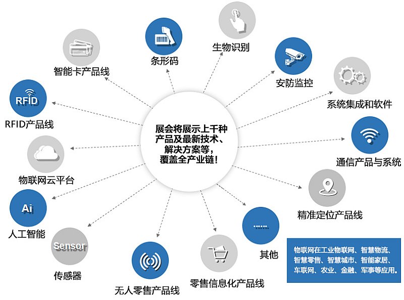 iote_2021_expo_chain