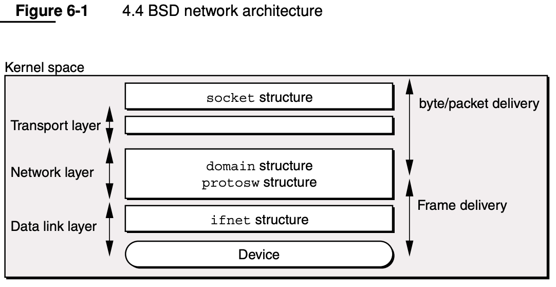 bsd_network_arch