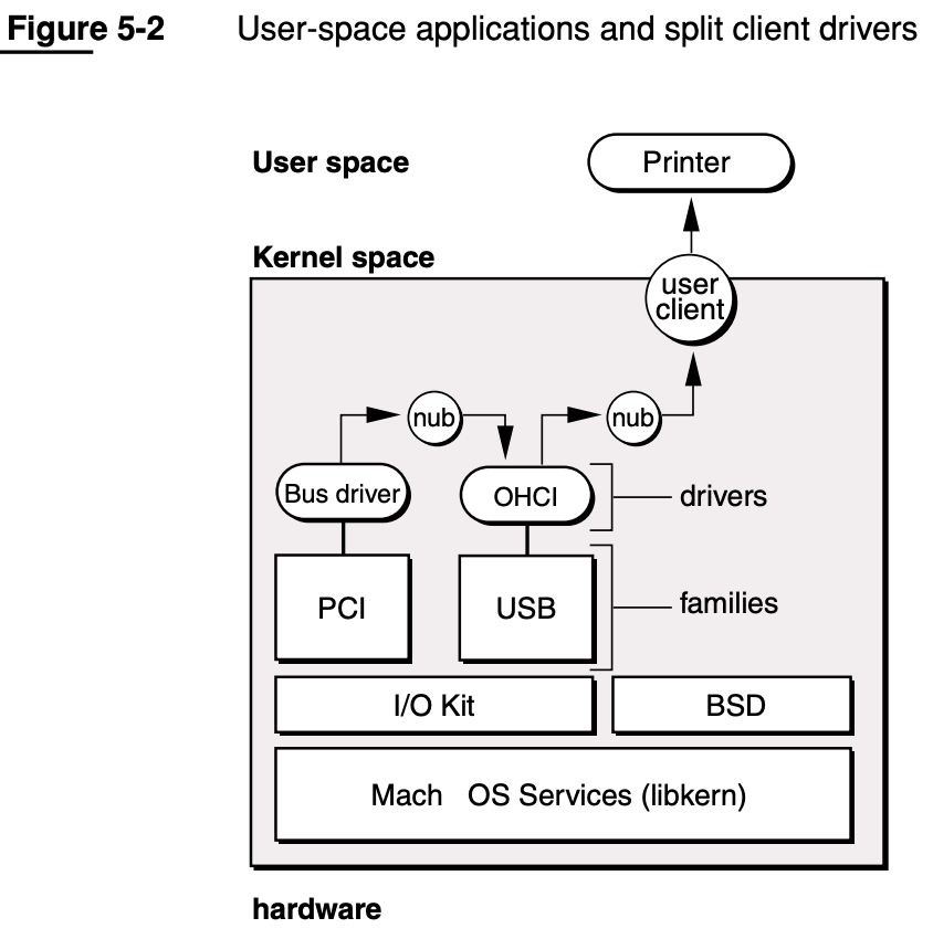 io_arch_user_space_app