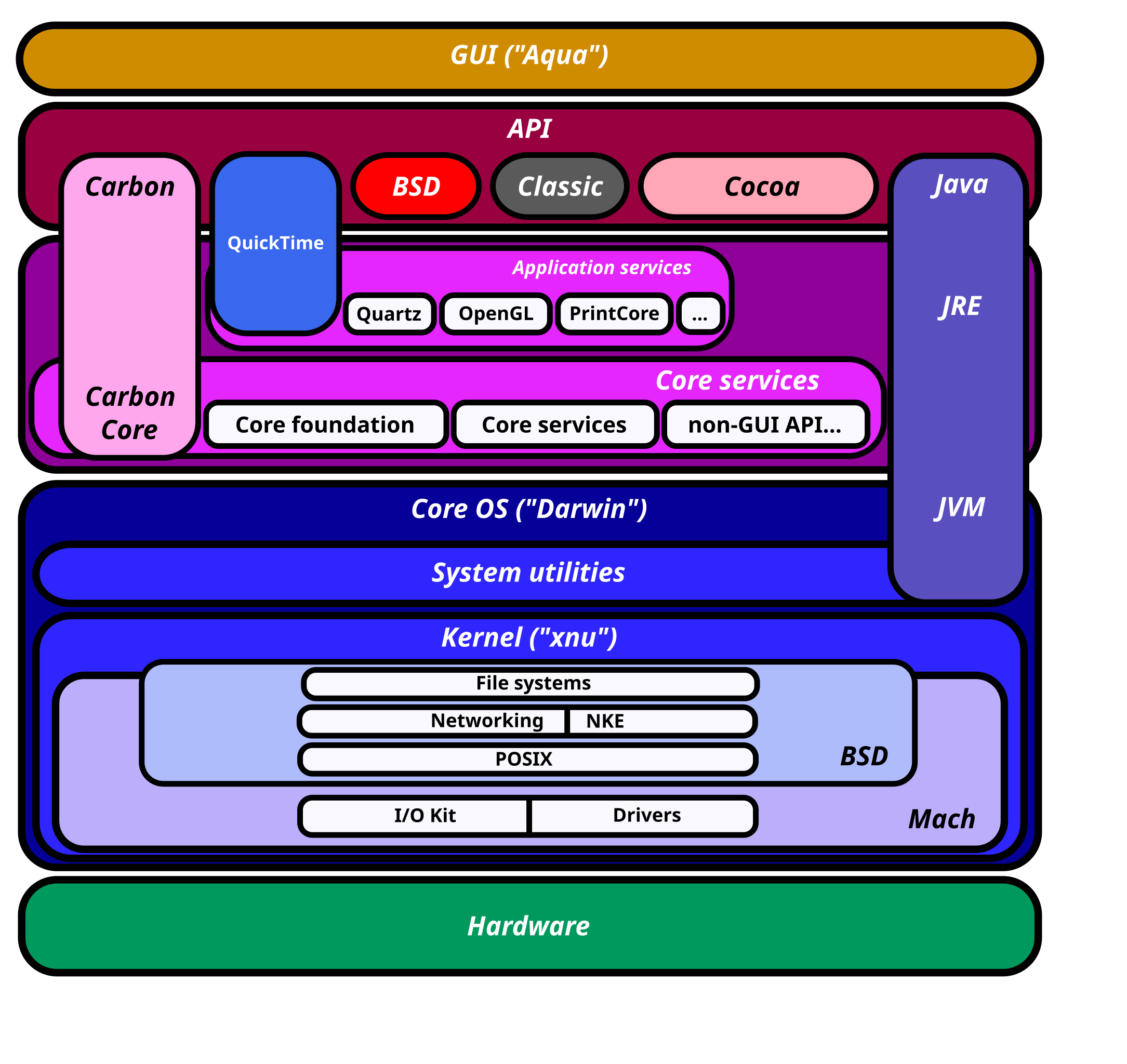 mac_os_arch