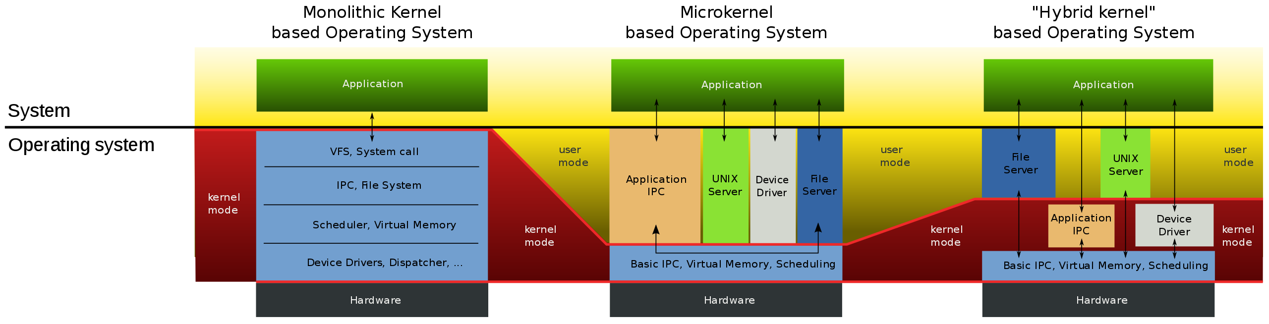 micro_monolithic_hybrid_kernel