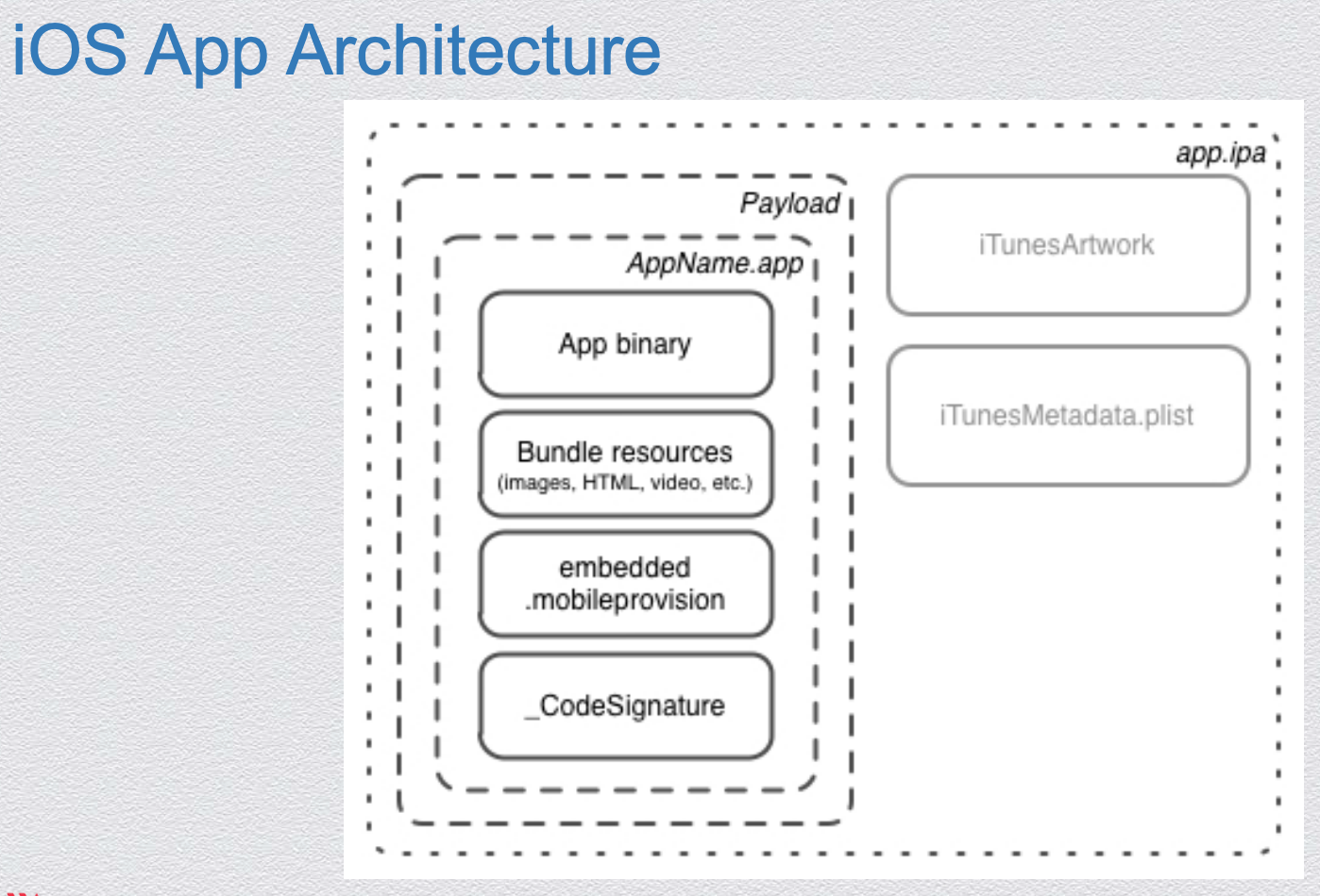 ios_app_arch