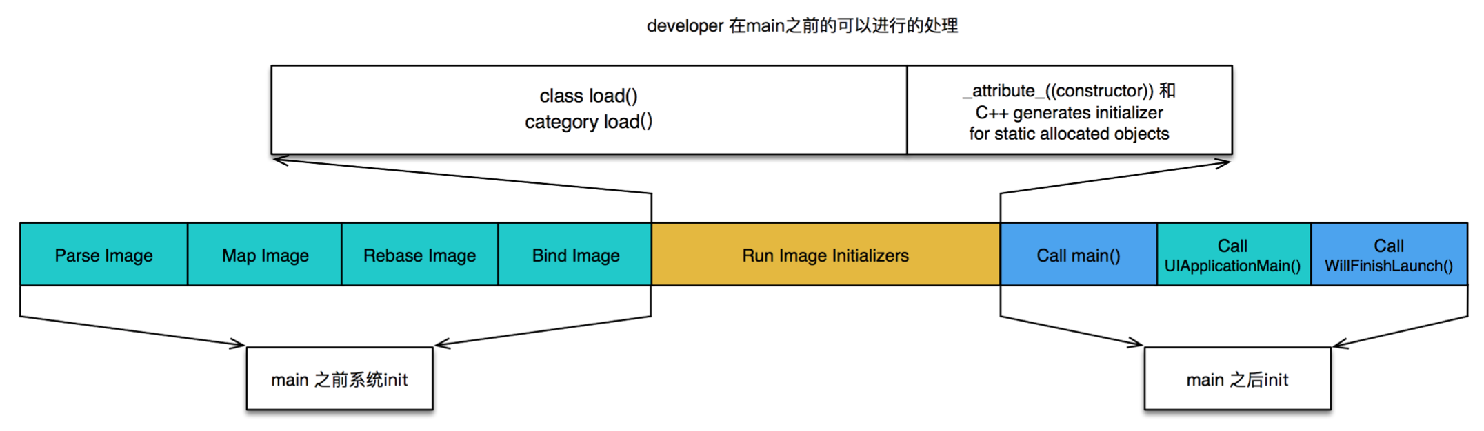 ios_app_load_main