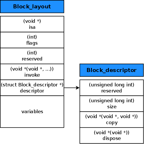 block_layout_other_simple