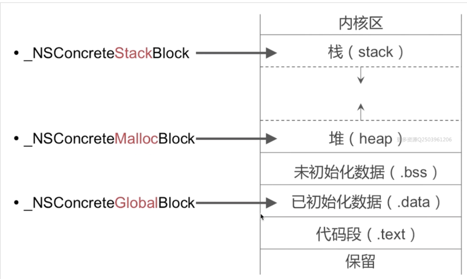 block_type_3_types_area