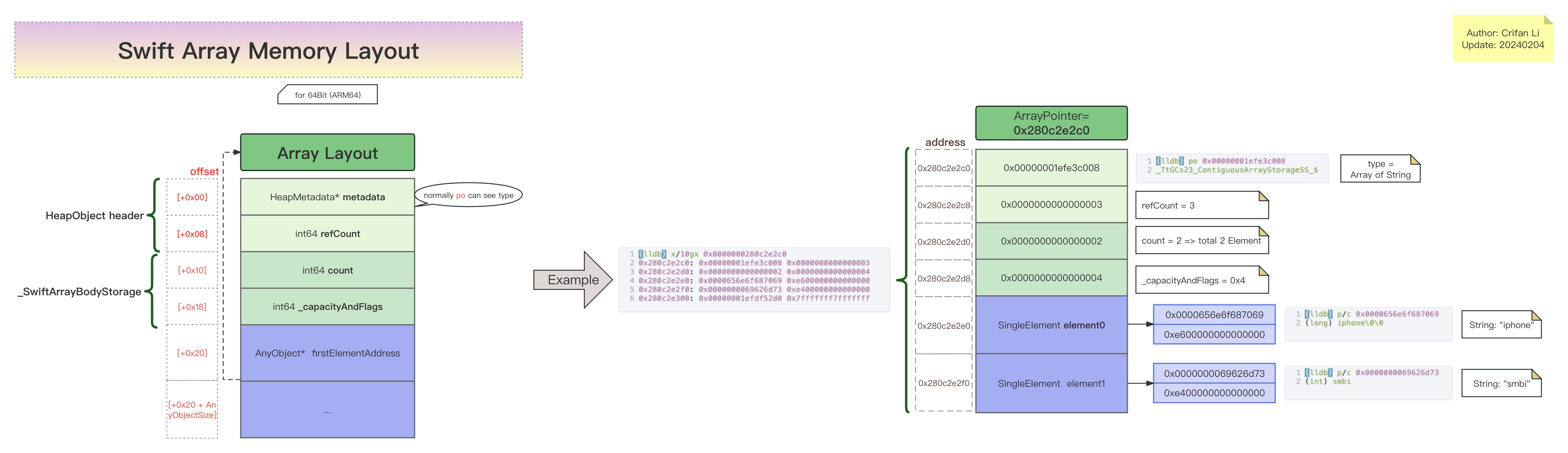 swift_array_memory_layout