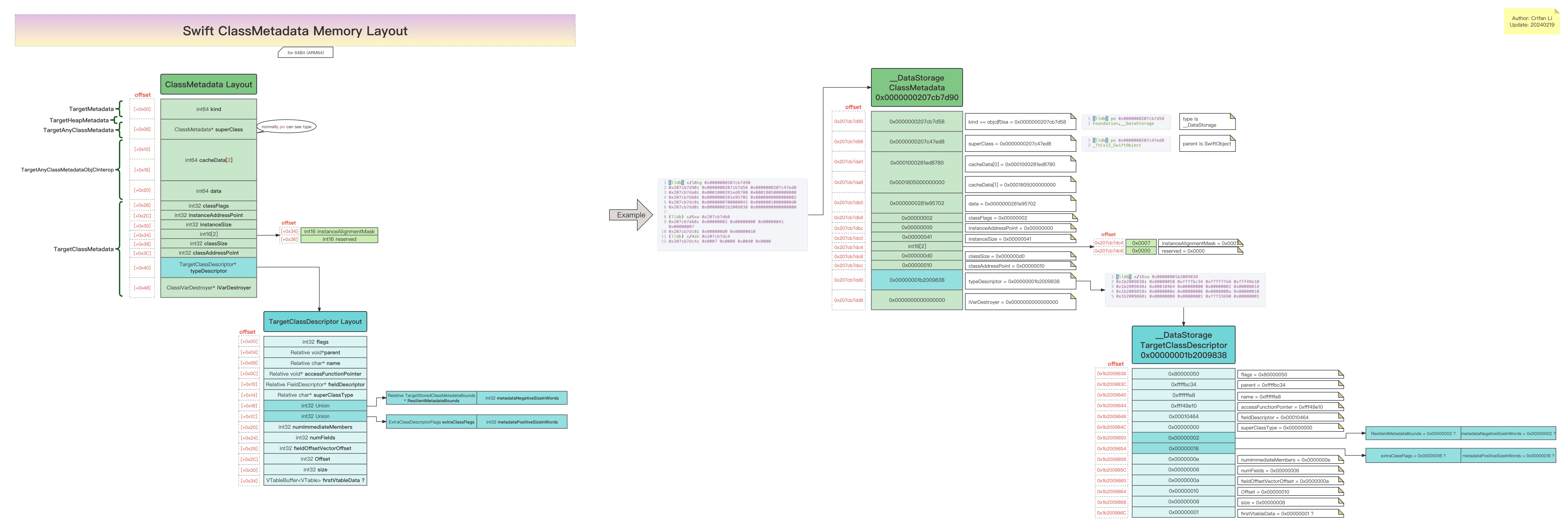 swift_classmetadata_memory_layout