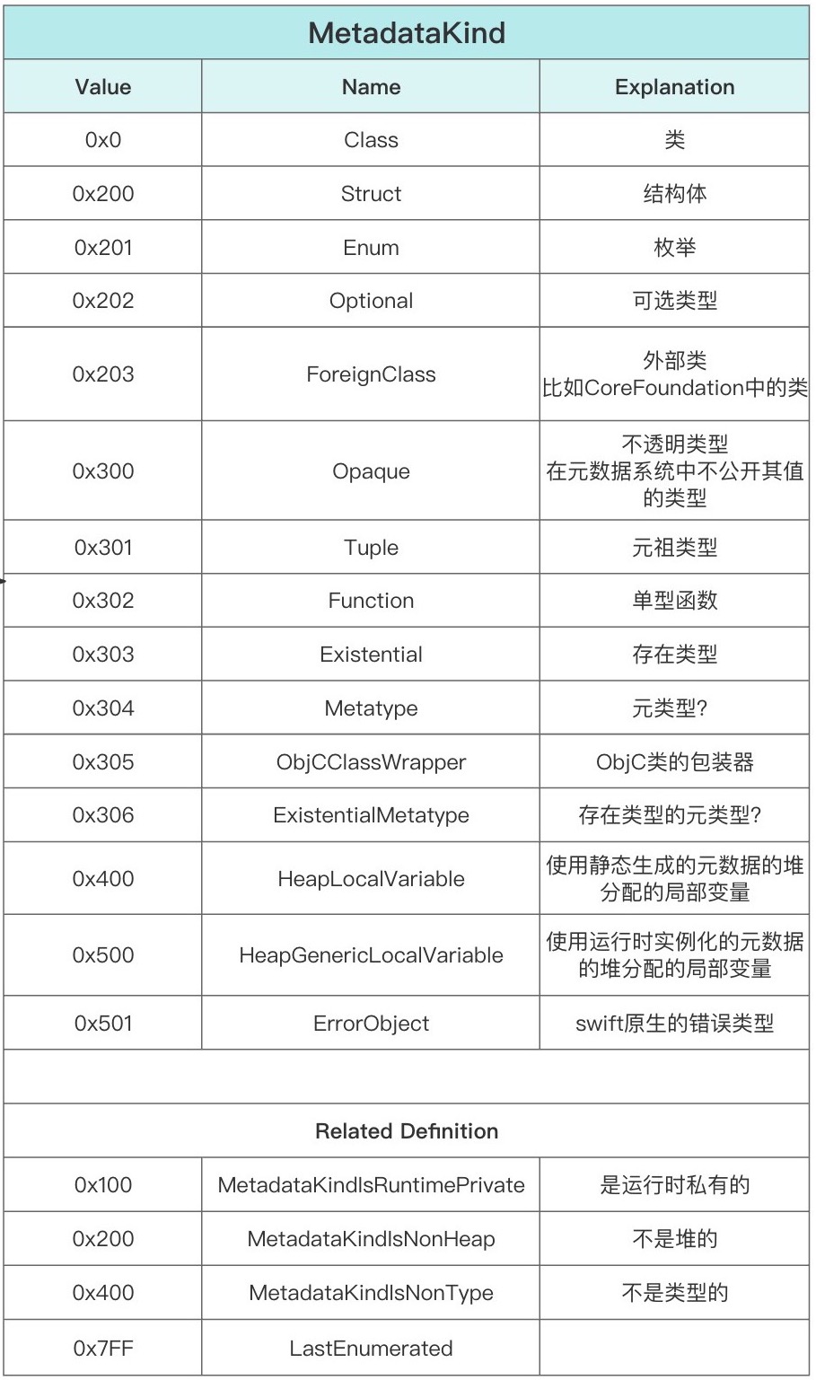 swift_metadatakind_table