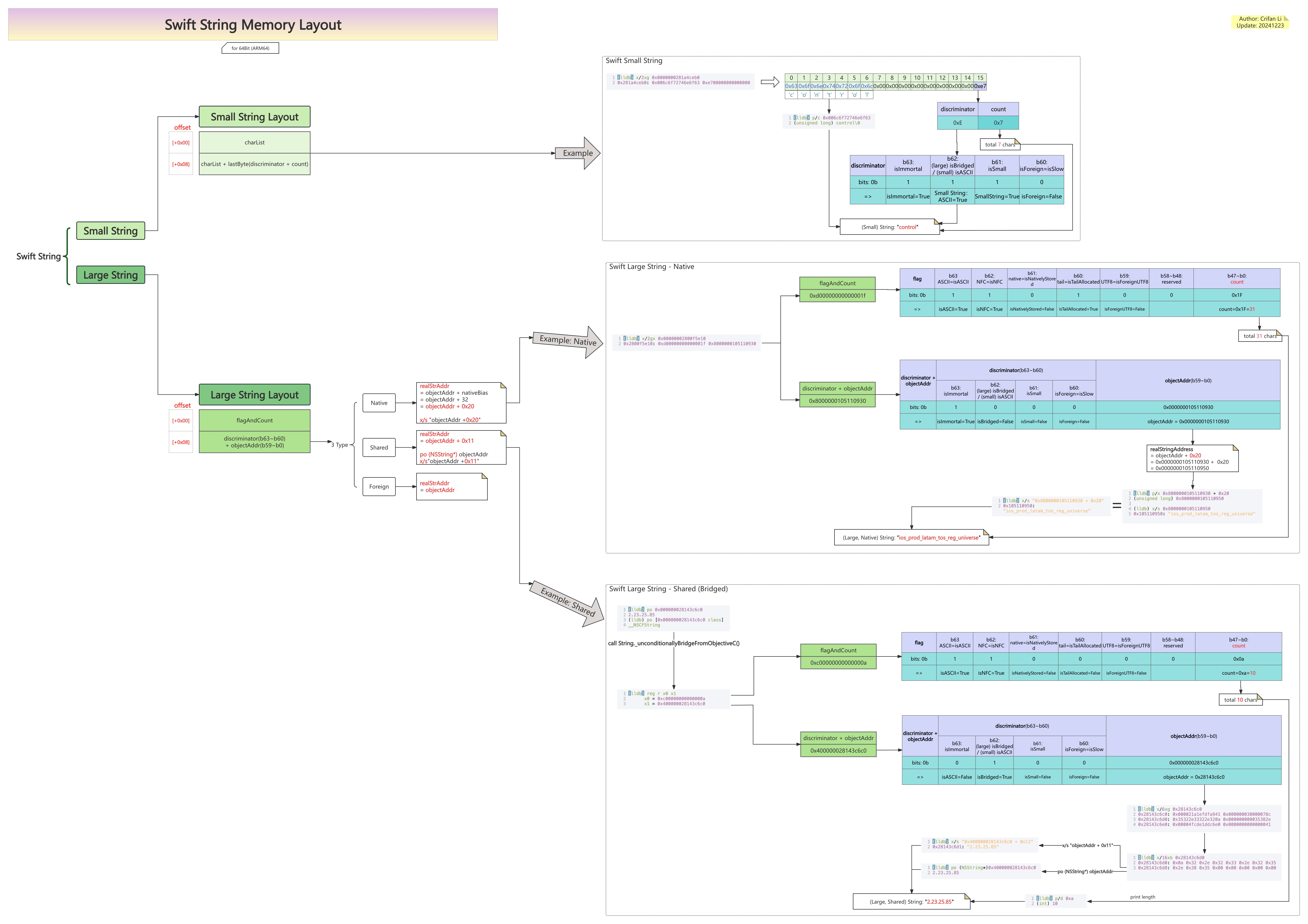 swift_string_memory_layout