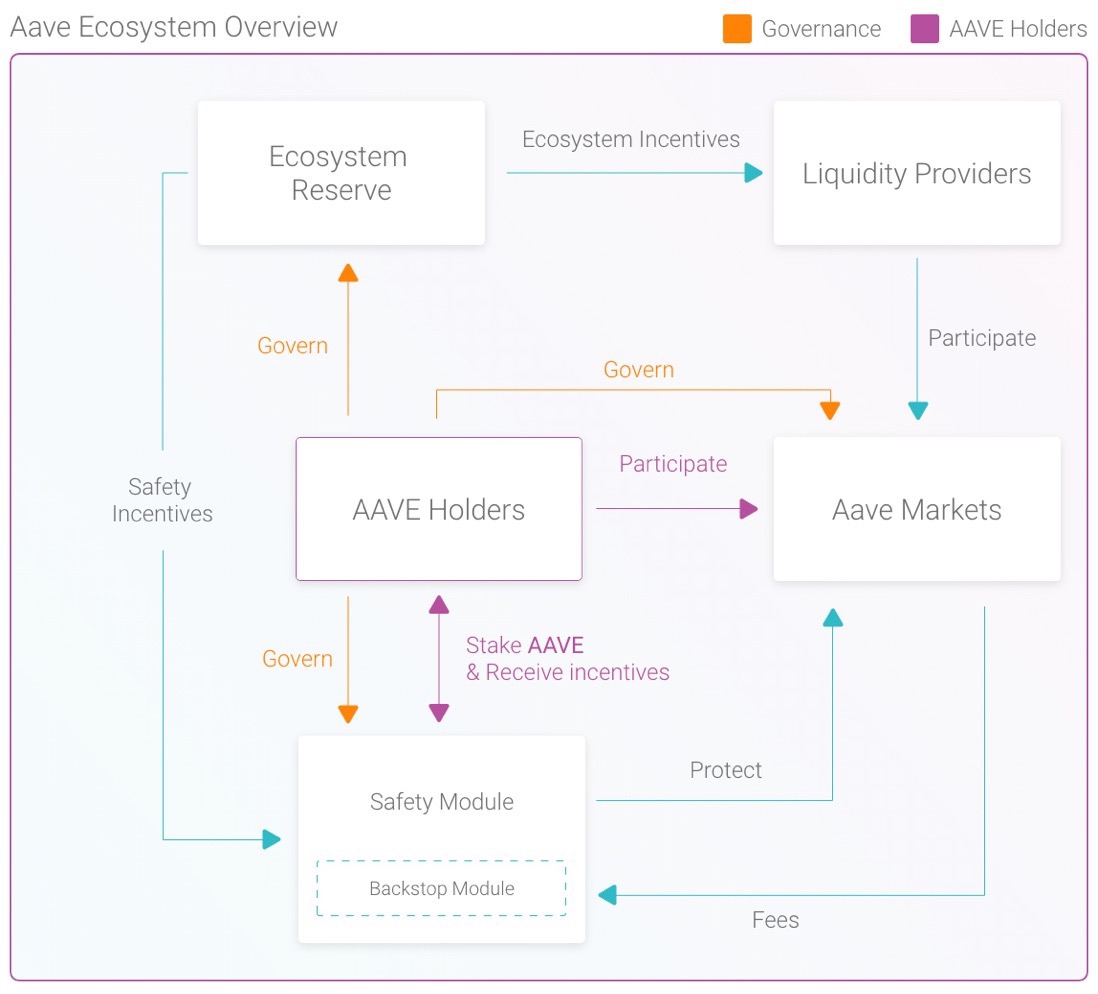 aave_ecosystem_overview_en