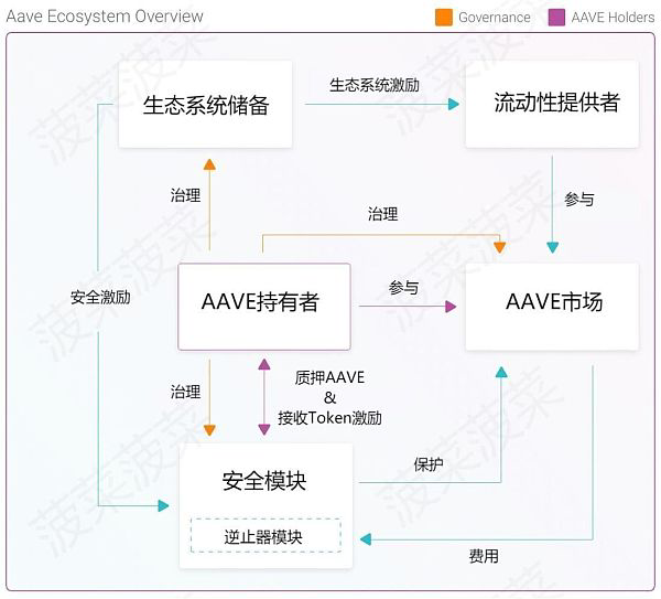 aave_ecosystem_overview_zhcn