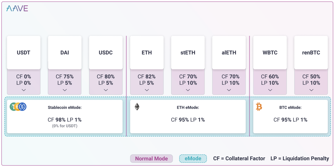 aave_emode_types