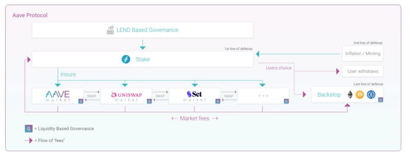 aave_ethlend_core_content