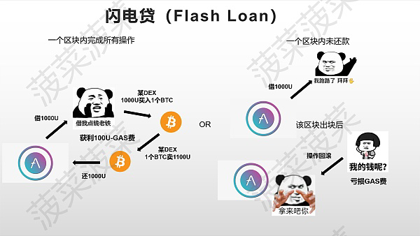 aave_flash_loan_logic