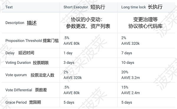 aave_governance_type_table
