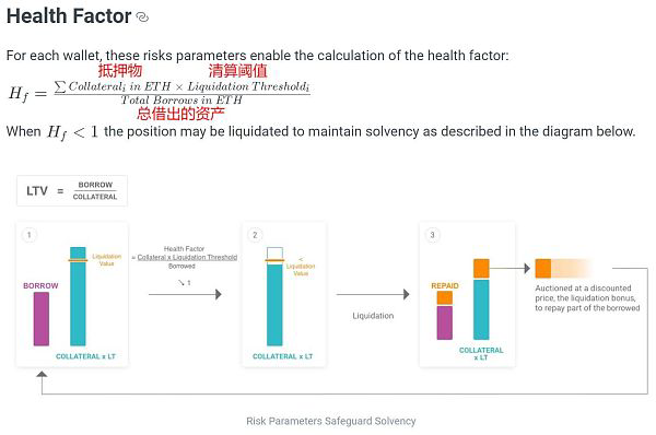 aave_liquidation_health_factor_formula_3