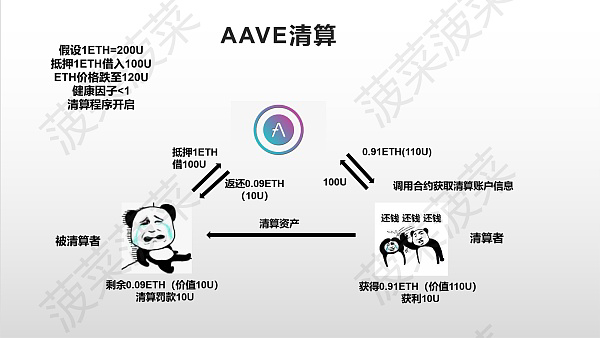 aave_liquidation_relation