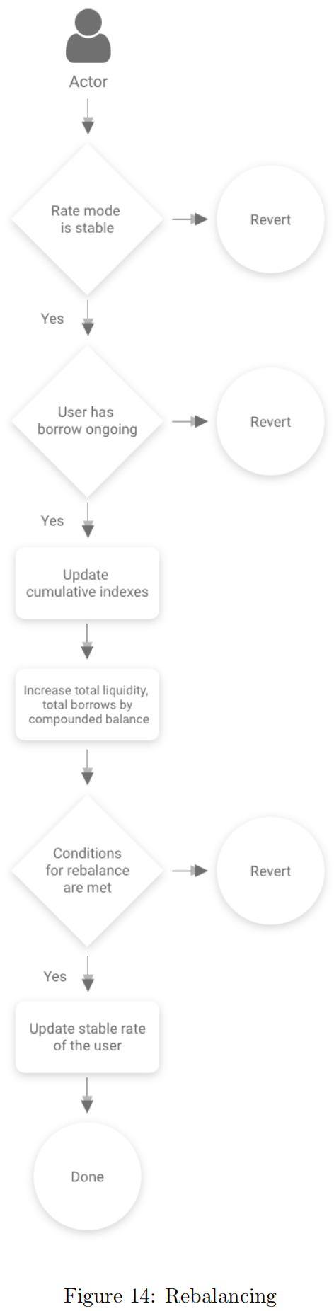 aave_process_lending_rate_oracle