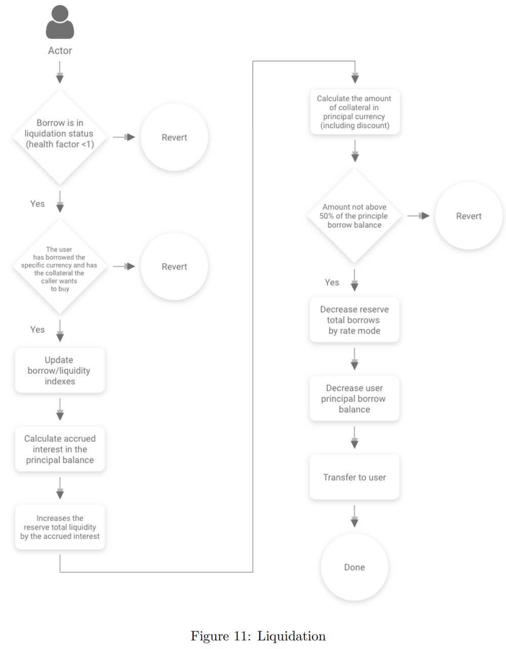 aave_process_liquidation