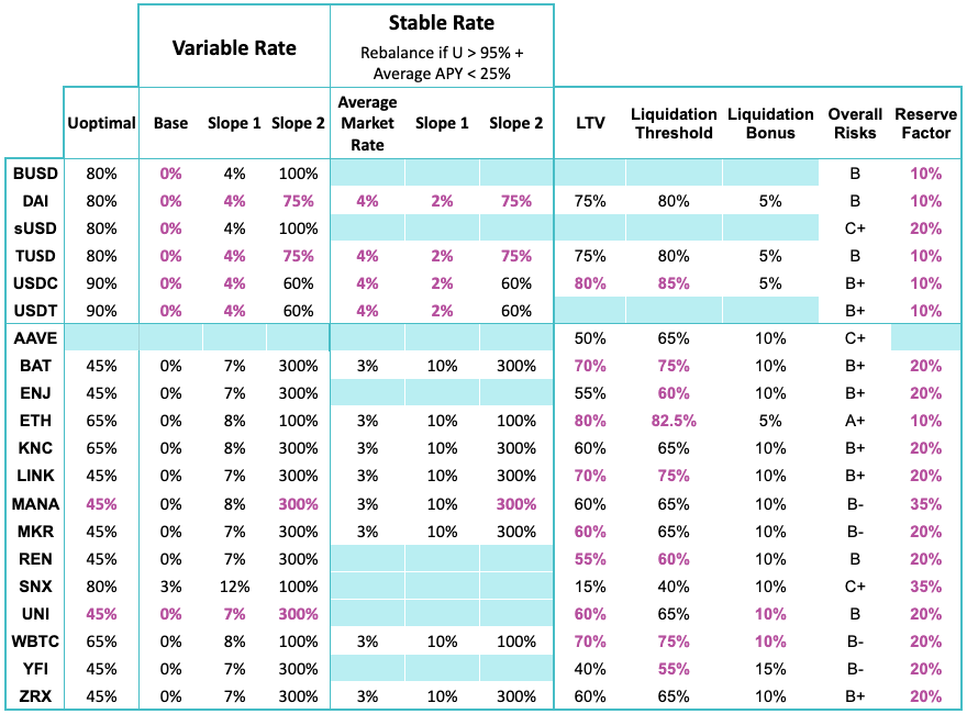 aave_rate_diff_cmp