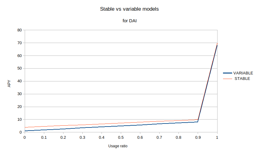 aave_rate_line_ratio_new