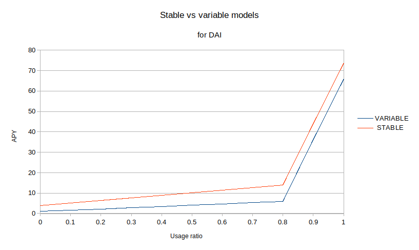 aave_rate_line_ratio_old