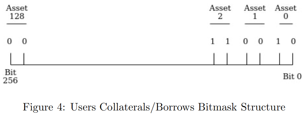 aave_v2_user_collateral_borrow_bitmask