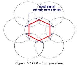 cell_hexagon_shape
