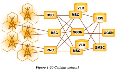 celluar_network