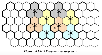 frequency_re_use_pattern_4_12
