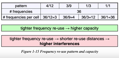frequency_re_use_pattern_and_capacity
