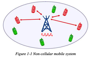 non_celluar_mobile_system