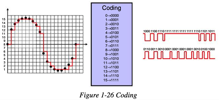 signal_coding