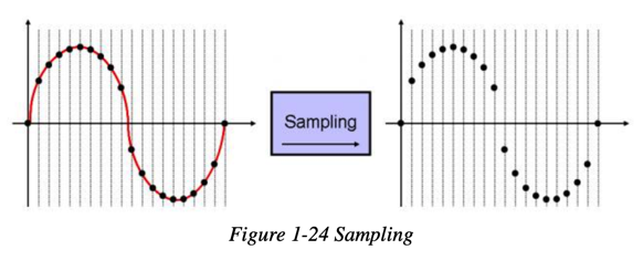 signal_sampling