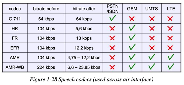 speech_codecs_compare