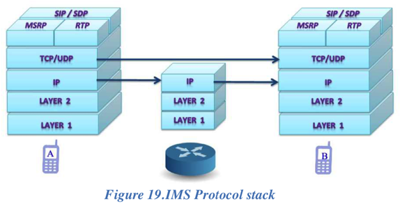ims_protocol_stack