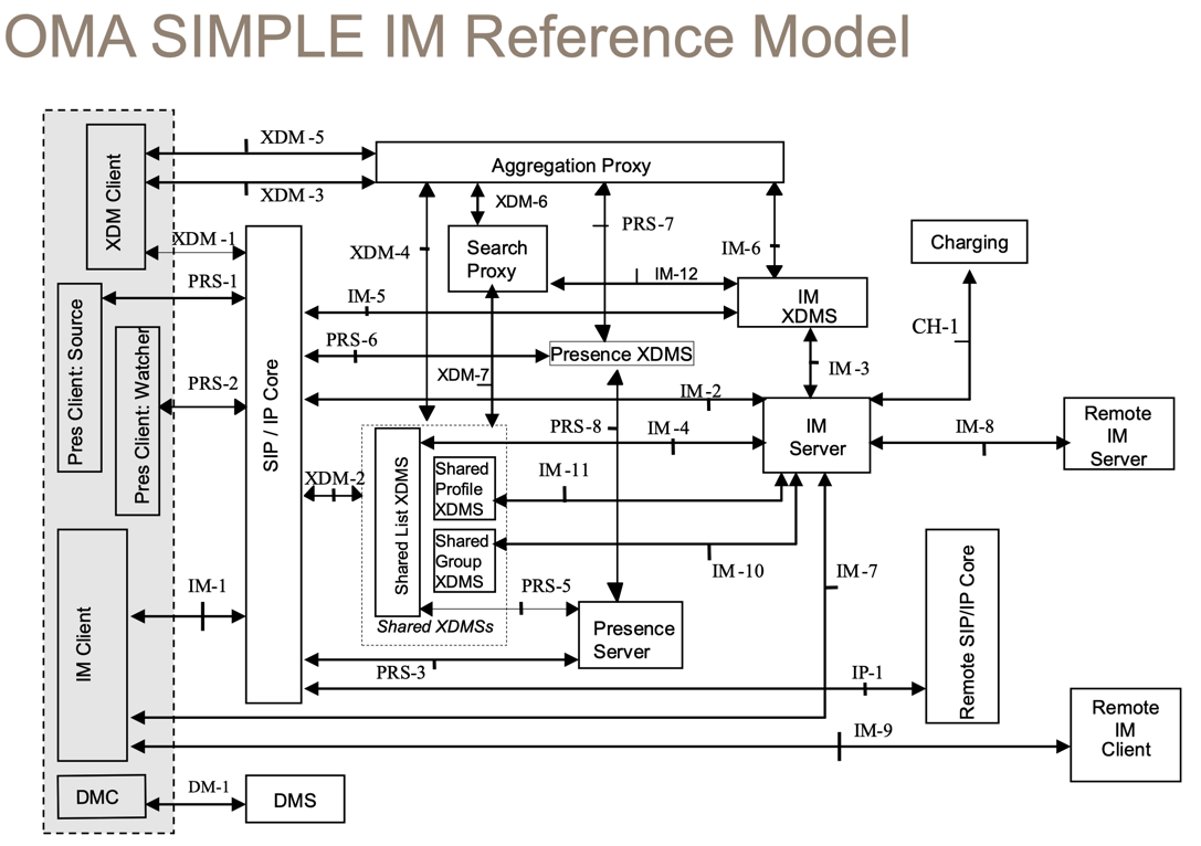 oma_simple_ref_model