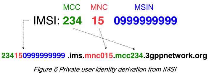 private_user_identity_from_imsi