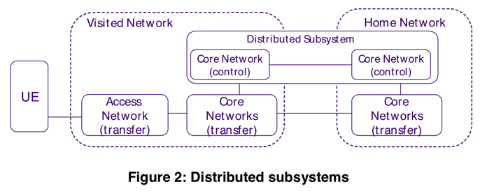 tispan_module_distributed_subsys