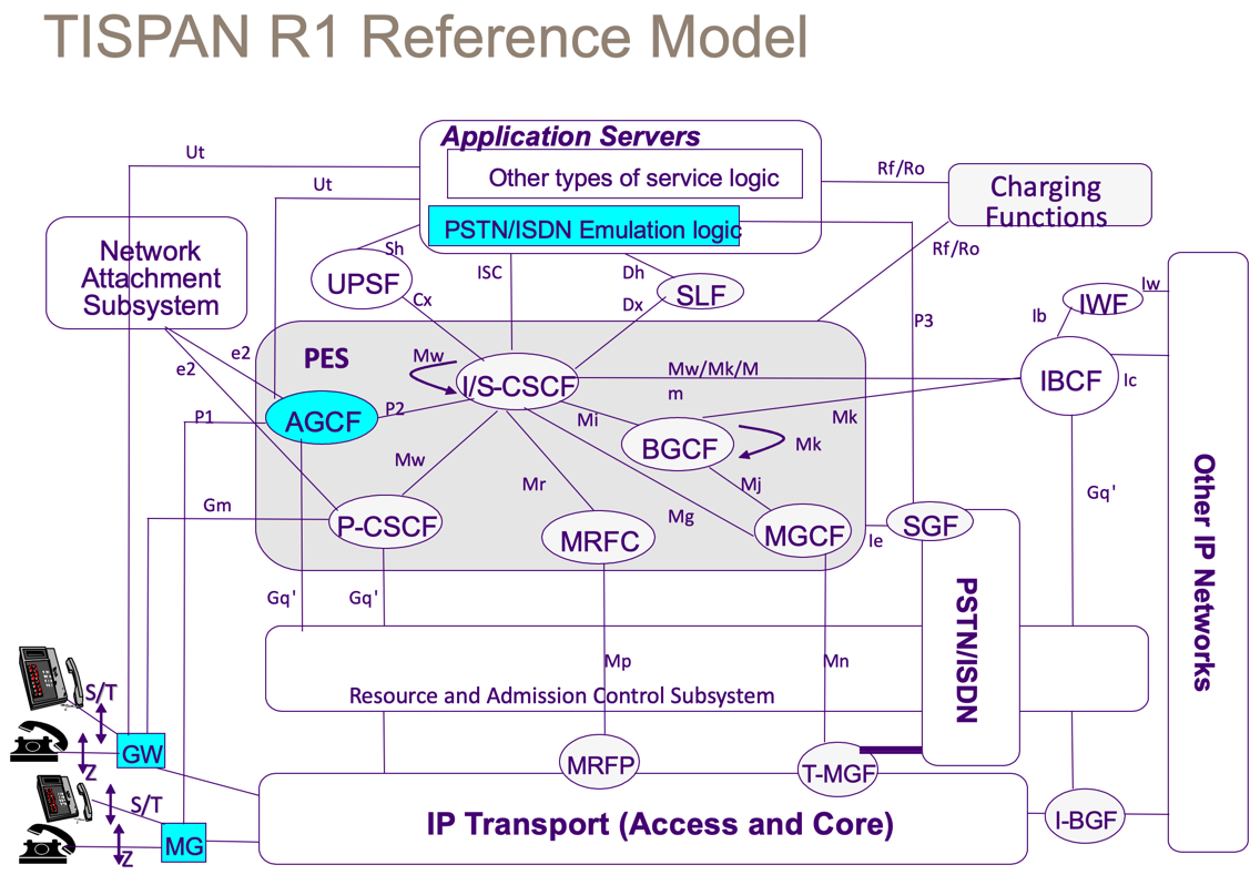 tispan_r1_refer_model
